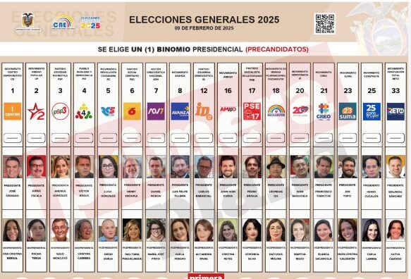 Elecciones 2025 | La papeleta electoral esconde tres riesgos si se inscriben 17 binomios